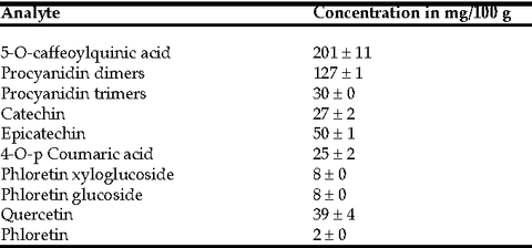 elevatp constituents